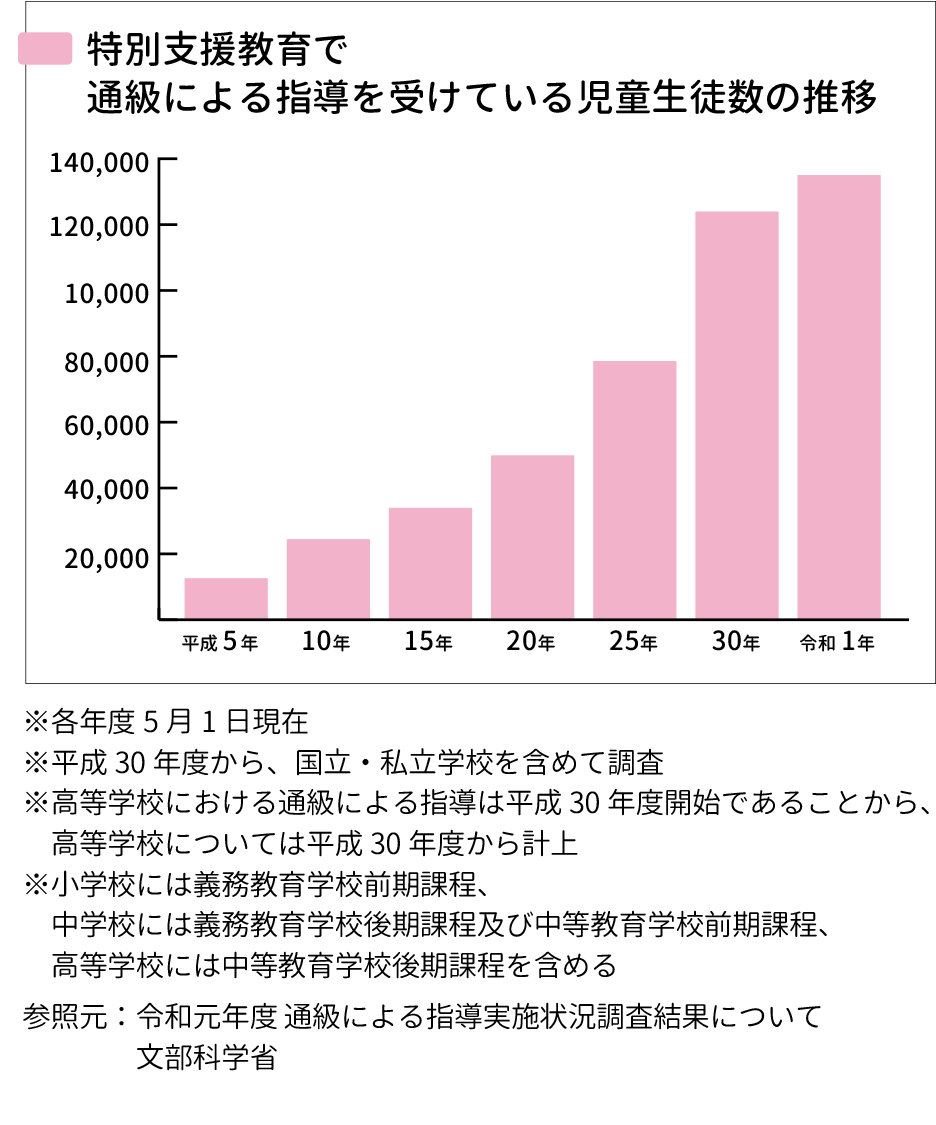 産後1年までに死亡した妊産婦の主な死因と人数